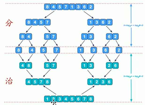 数据结构(09)_分治归并过程